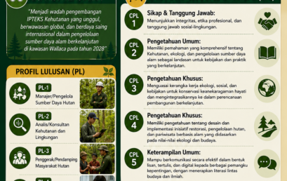Mengenal Visi, Profil Lulusan , dan CPL Program Studi Kehutanan UNSRAT